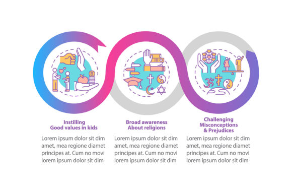 Benefits of Religion Vector Infographic: Visualizing Faith in Modern Design