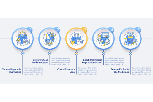 Evaluating the Buying Medicine Online Infographic for Professional Health Content