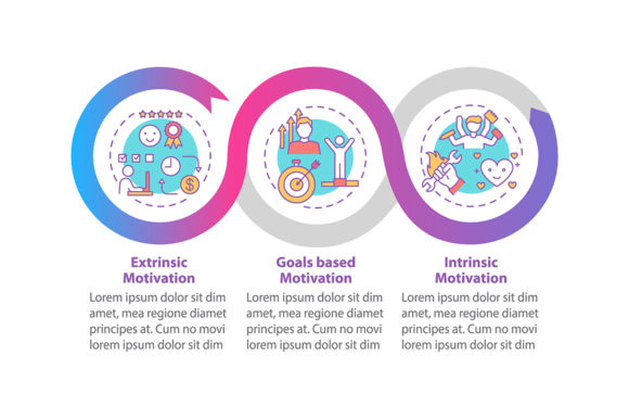 Evaluating the Motivation Kinds Vector Infographic for Professional Design