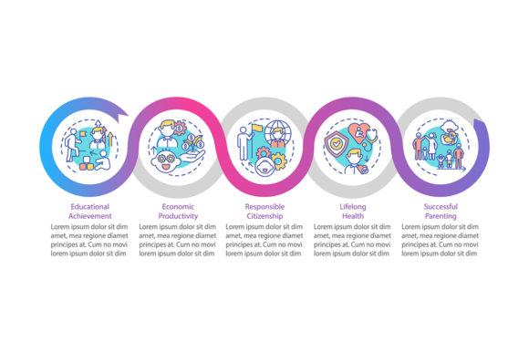 From Childhood to Adulthood Infographic: Visualizing Developmental Milestones Effectively