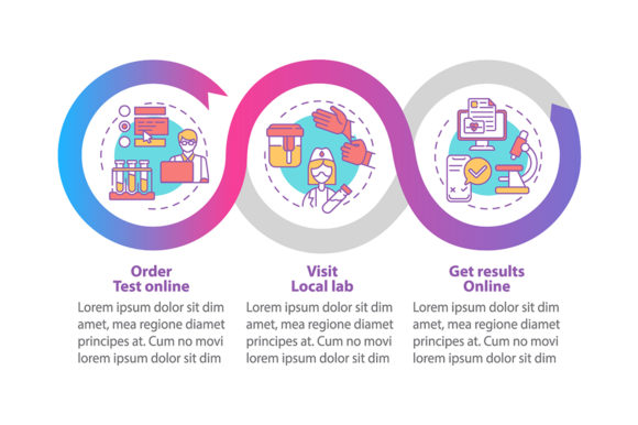 Lab Test Ordering Vector Infographic: Visualizing Healthcare Workflows