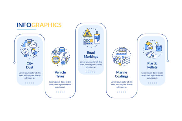 Microplastics Sources Vector Infographic Design