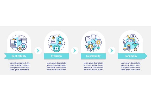 Requirements for Scientific Methods Visual Guide