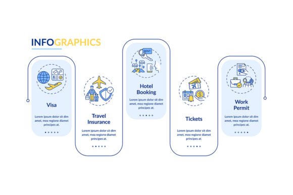 Streamlining Corporate Mobility: The Strategic Value of Business Trip Requirements Infographics