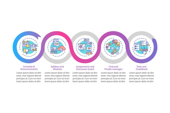 Streamlining EdTech Design with Online Course Management System Elements