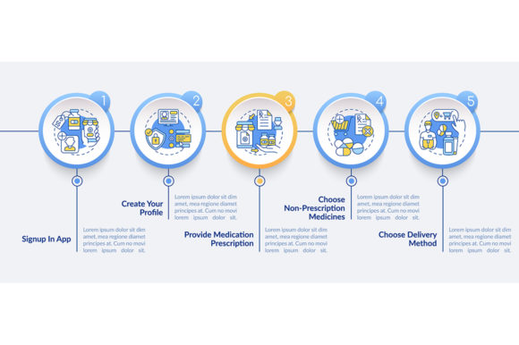 Visualizing Digital Health: Leveraging the Online Medication Order Infographic for Modern Healthcare Communication