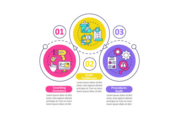 Visualizing Efficiency: Leveraging Warehouse Procedures Audit Infographics for Operational Clarity