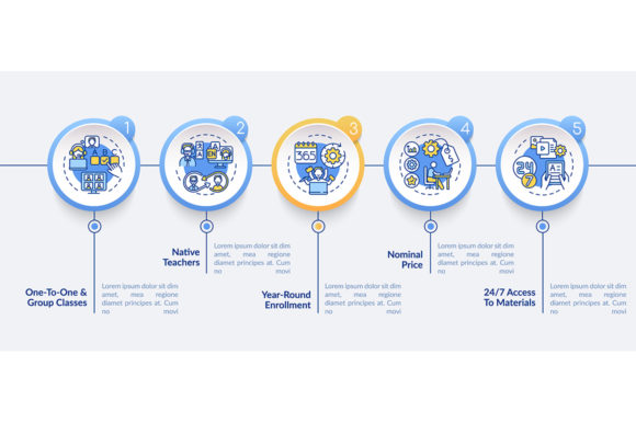 Visualizing Fluency: Leveraging the Online Language Courses Infographic for Effective Learning Pathways