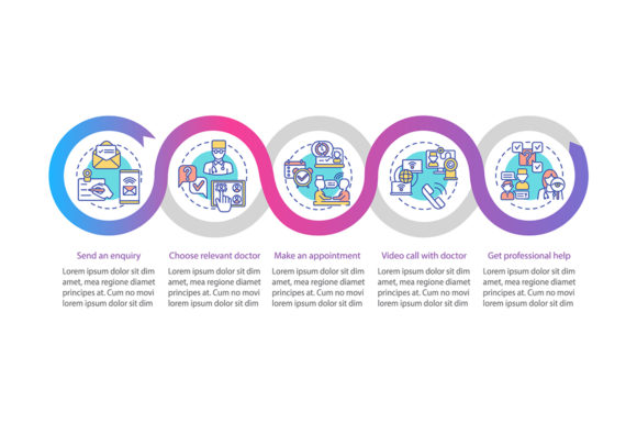 Visualizing Telemedical Consultation Steps: Designing Effective Health Communication