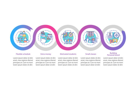 Visualizing the Growth of E-Learning: Leveraging Online Tutoring Benefits Infographics for Clear Communication
