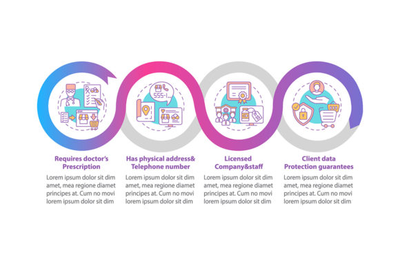 Visualizing Trust: How to Use Safe Online Pharmacy Signs Infographics for Health Communication